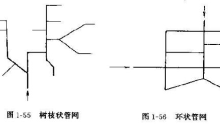 给水管网环状和树状都是什么样子【铭塑管业】