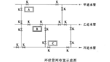 给水环状管网的好处【铭塑管业】